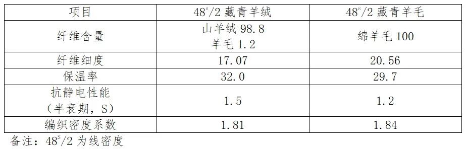 ”羊绒衫真的越贵越好吗？ag旗舰厅手机版“软黄金